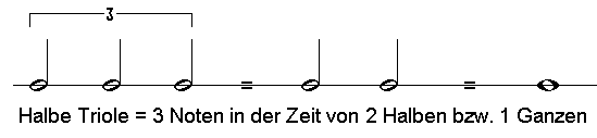 Triole Notenbeispiel mit H�rbeispiel der Musiklehre Online