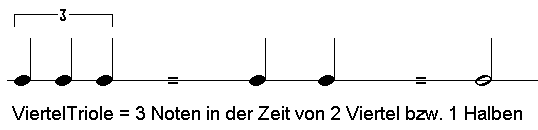 Triole Notenbeispiel mit H�rbeispiel der Musiklehre Online