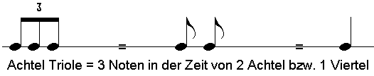 Triole Notenbeispiel mit H�rbeispiel der Musiklehre Online