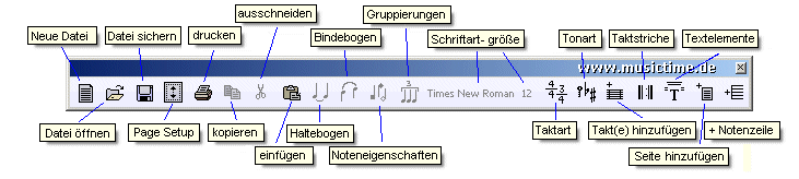 Alle Funtkionen der Werzeugleiste von MusicTime
