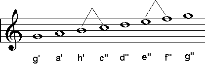 Beispiel: Mixolydisch